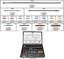 Cable Tie, Connector, Bit Assortment