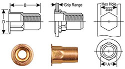 10-1.50mm Thread Nutsert